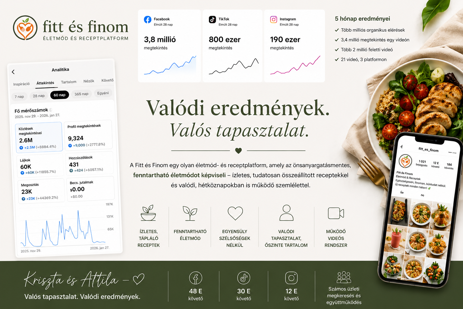 fitt és finom
